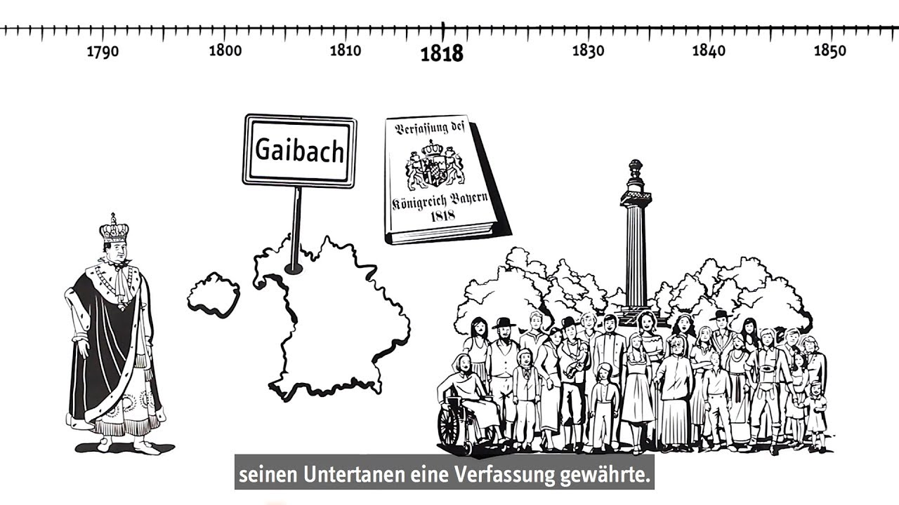 Youtube Aktivierung Youtube Aktivierung