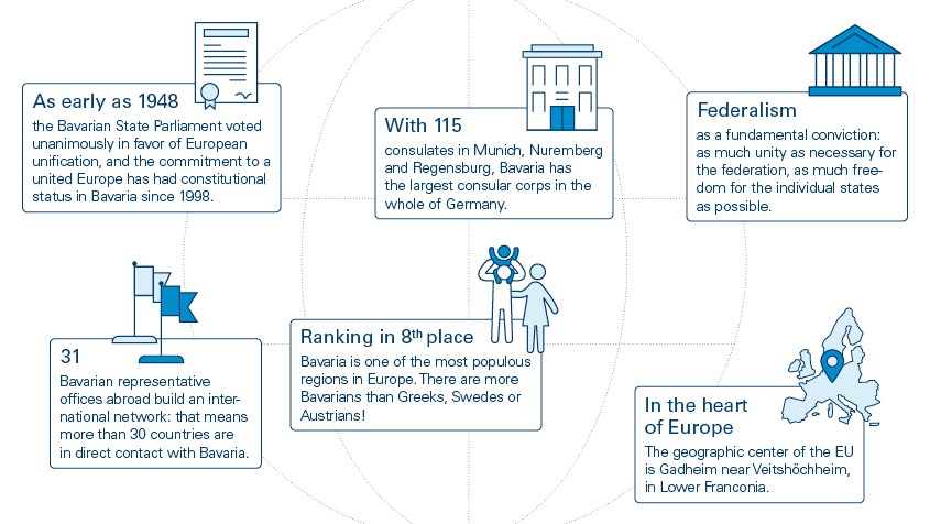 Federal Republic & in the world